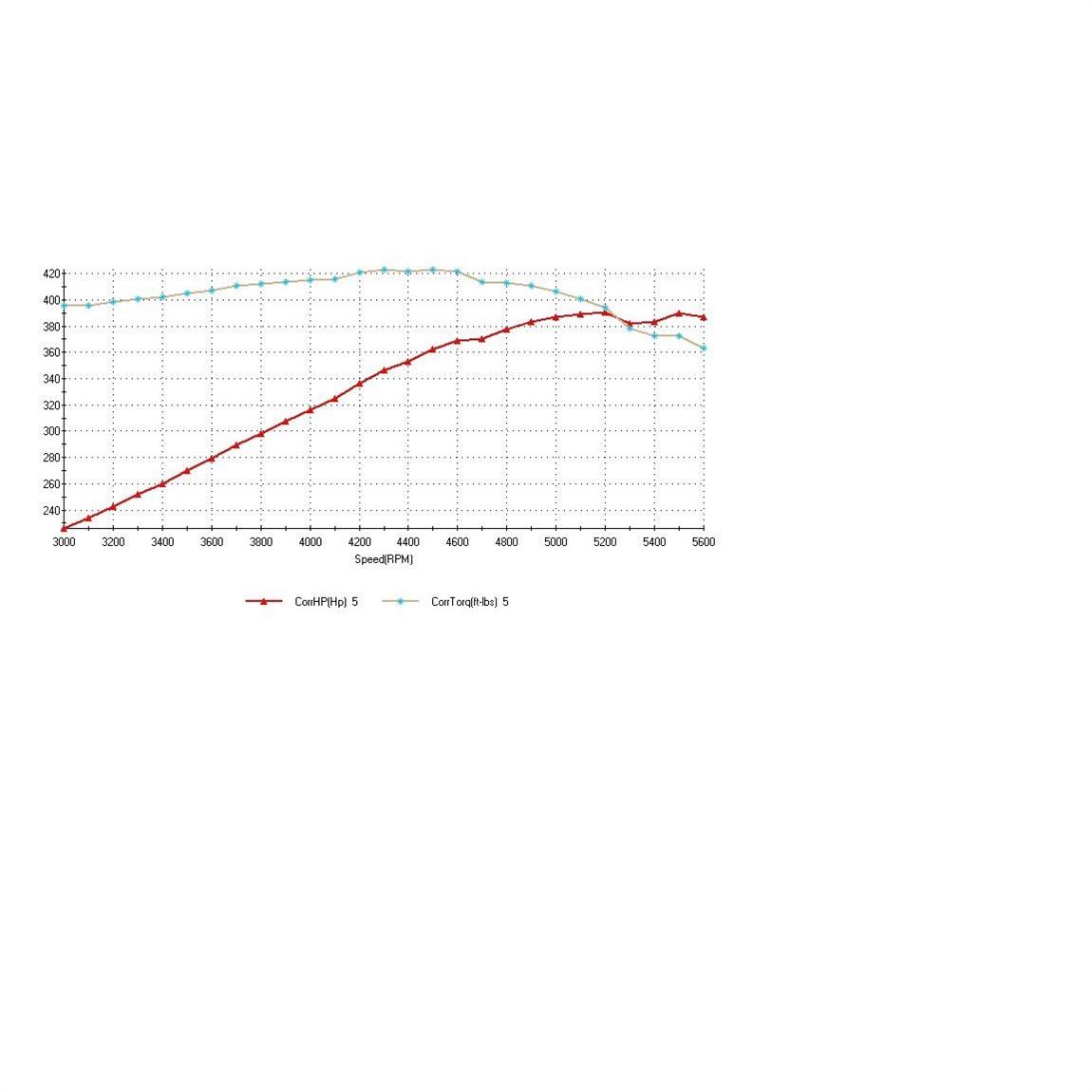 ATK Engines HP89 Small Block Chevy 350 Base Engine, 390HP - Image 4