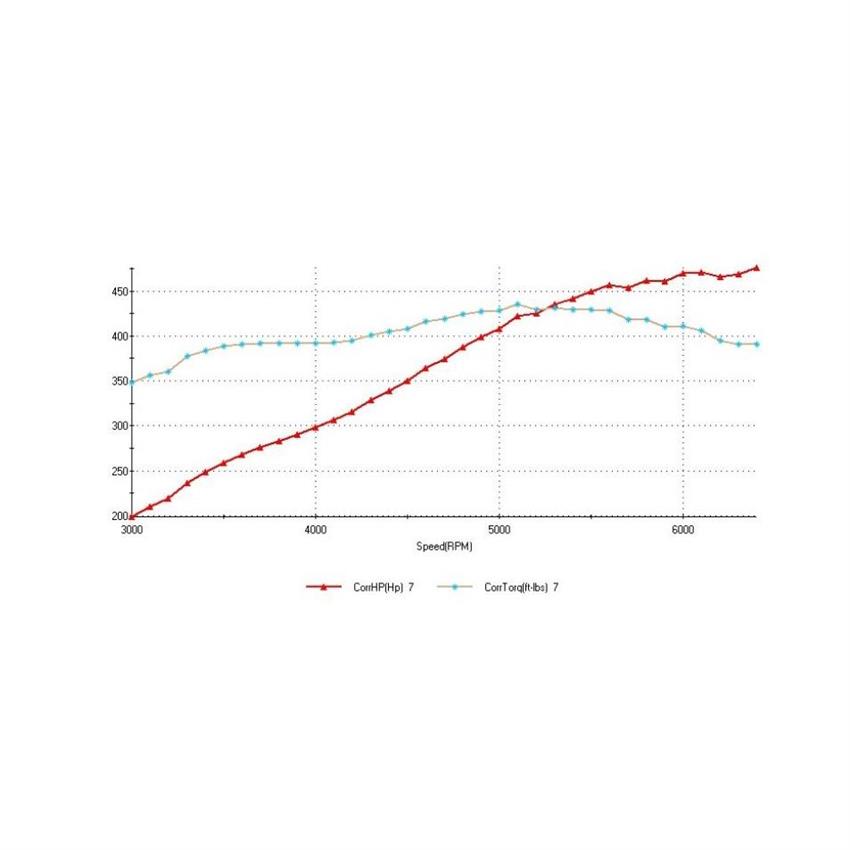 ATK LS Conversion Crate Engine EFI Kit, Chevy LH6 5.3L, 475HP - Image 8