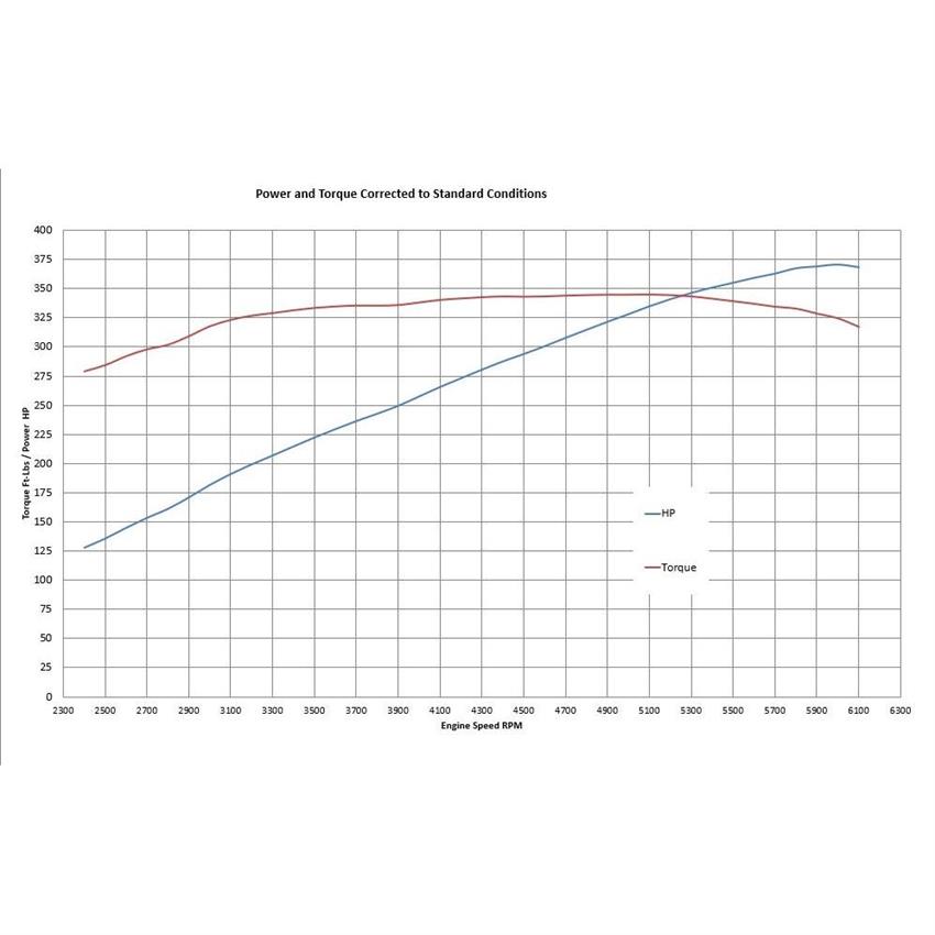 BluePrint BP302CT Small Block Ford 302 Base Crate Engine - Image 5