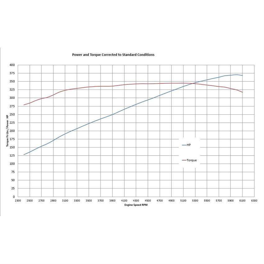 BluePrint BP302RCT 302 Cruiser Crate Engine, Longblock, Rear Sump - Image 5