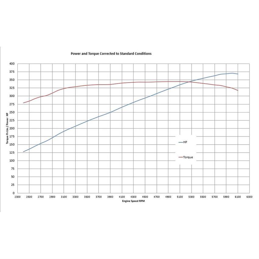 BluePrint BP302RCTCD 302 Cruiser Crate Engine, Dlx Dressed, Carb - Image 5