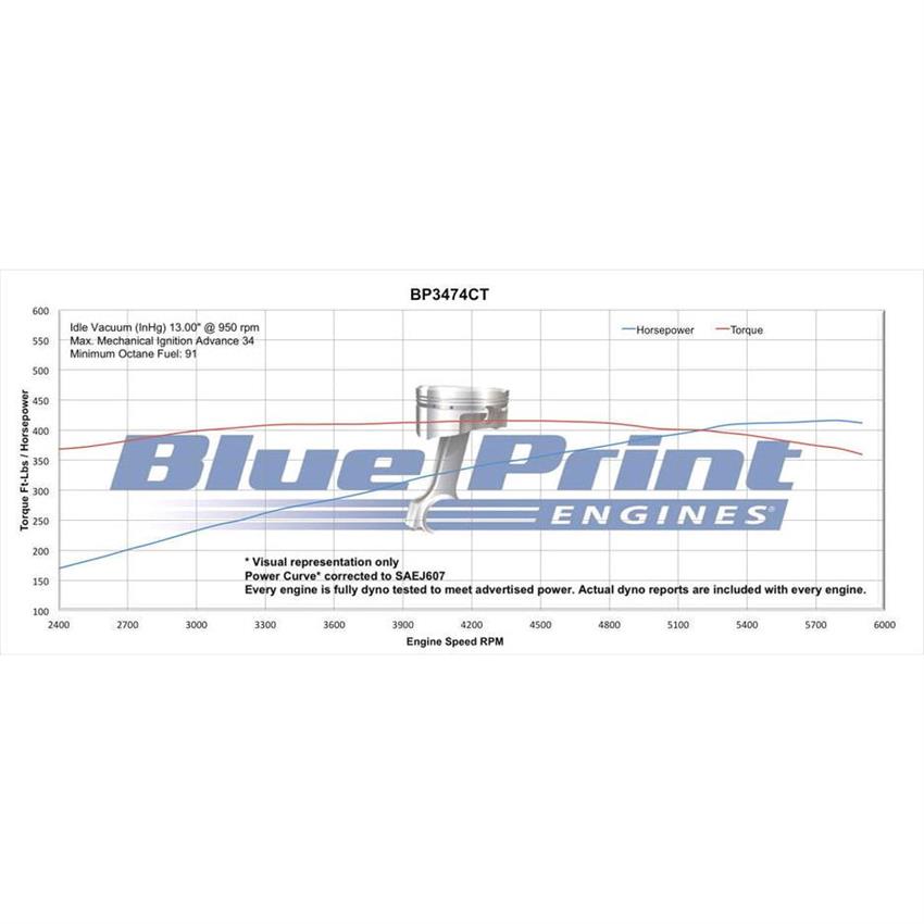 BluePrint BP3479CT 342 Stroker Crate Engine, Longblock, FS Pan - Image 5