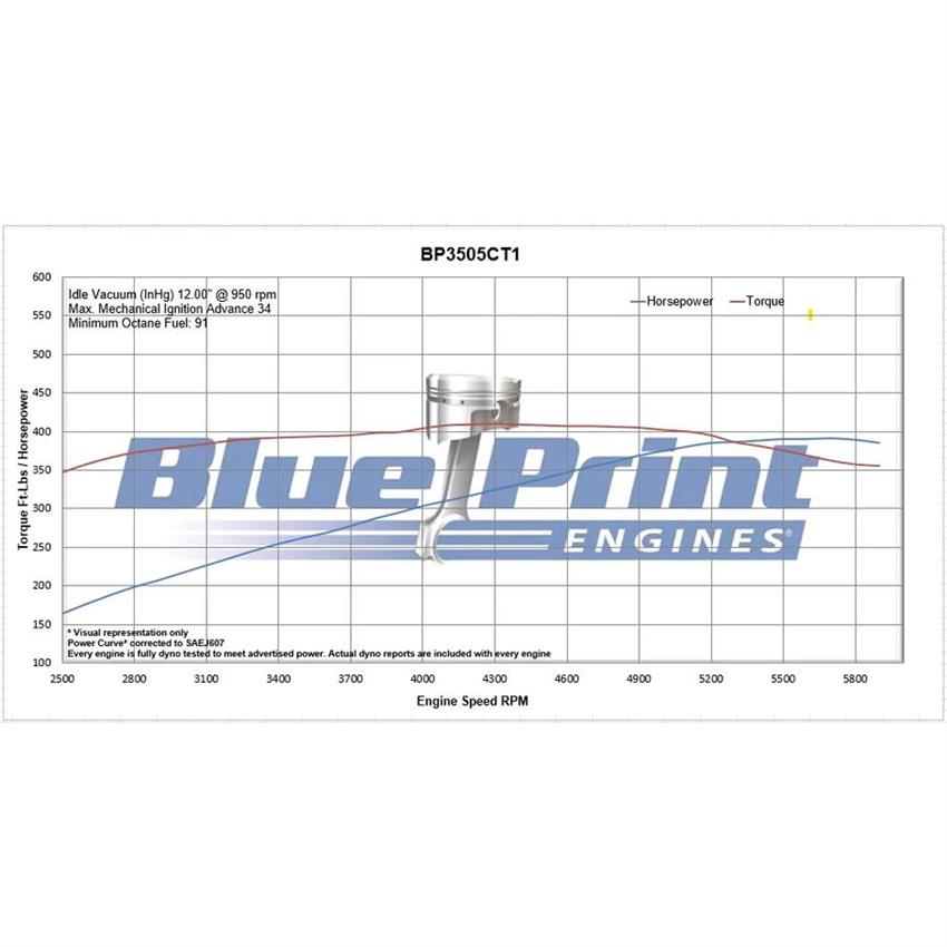 BluePrint BP3505CTFD 350 Deluxe Crate Engine Longblock, Injection - Image 3