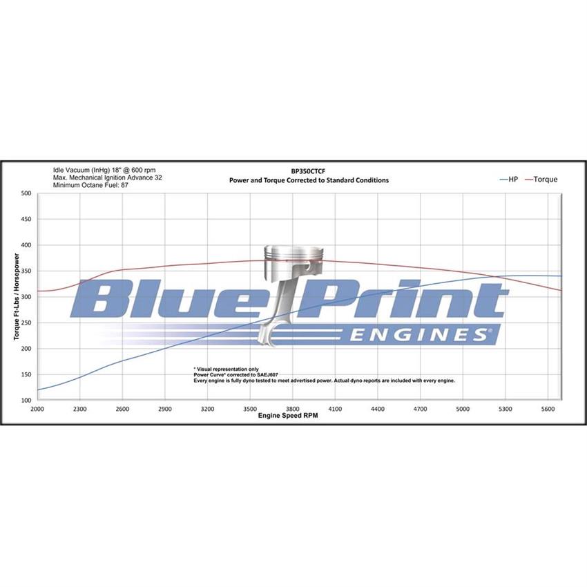 BluePrint BP350CTFK 350 Cruiser Crate Engine, Dlx W/ Pulleys, EFI - Image 2