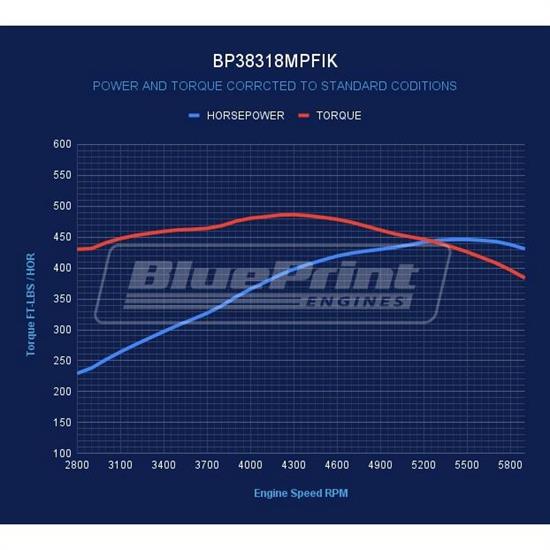 BluePrint BP38318MPFIK S/B Chevy 383 Dressed Crate Engine - Image 5