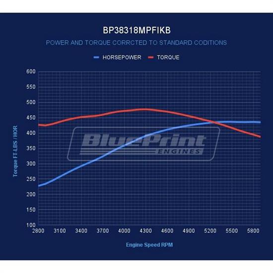 BluePrint BP38318MPFIKB S/B Chevy 383 Dressed Crate Engine - Image 4