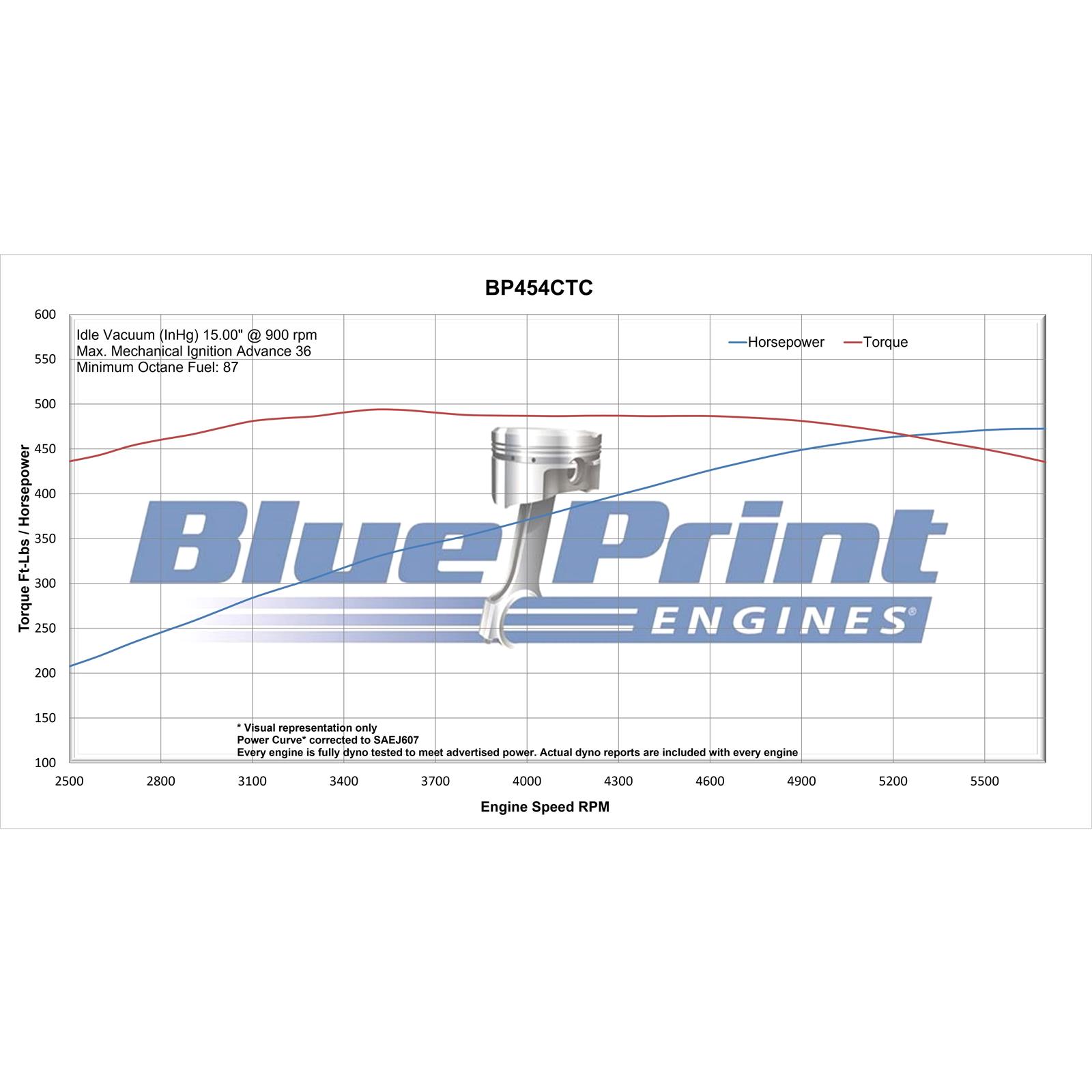 BluePrint BP454CTCKB 454 Cruiser Crate Engine, Dressed, Black - Image 8