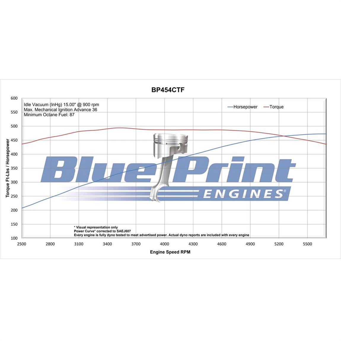 BluePrint BP454CTFK 454 Cruiser Crate Engine, Injection, Polished - Image 8