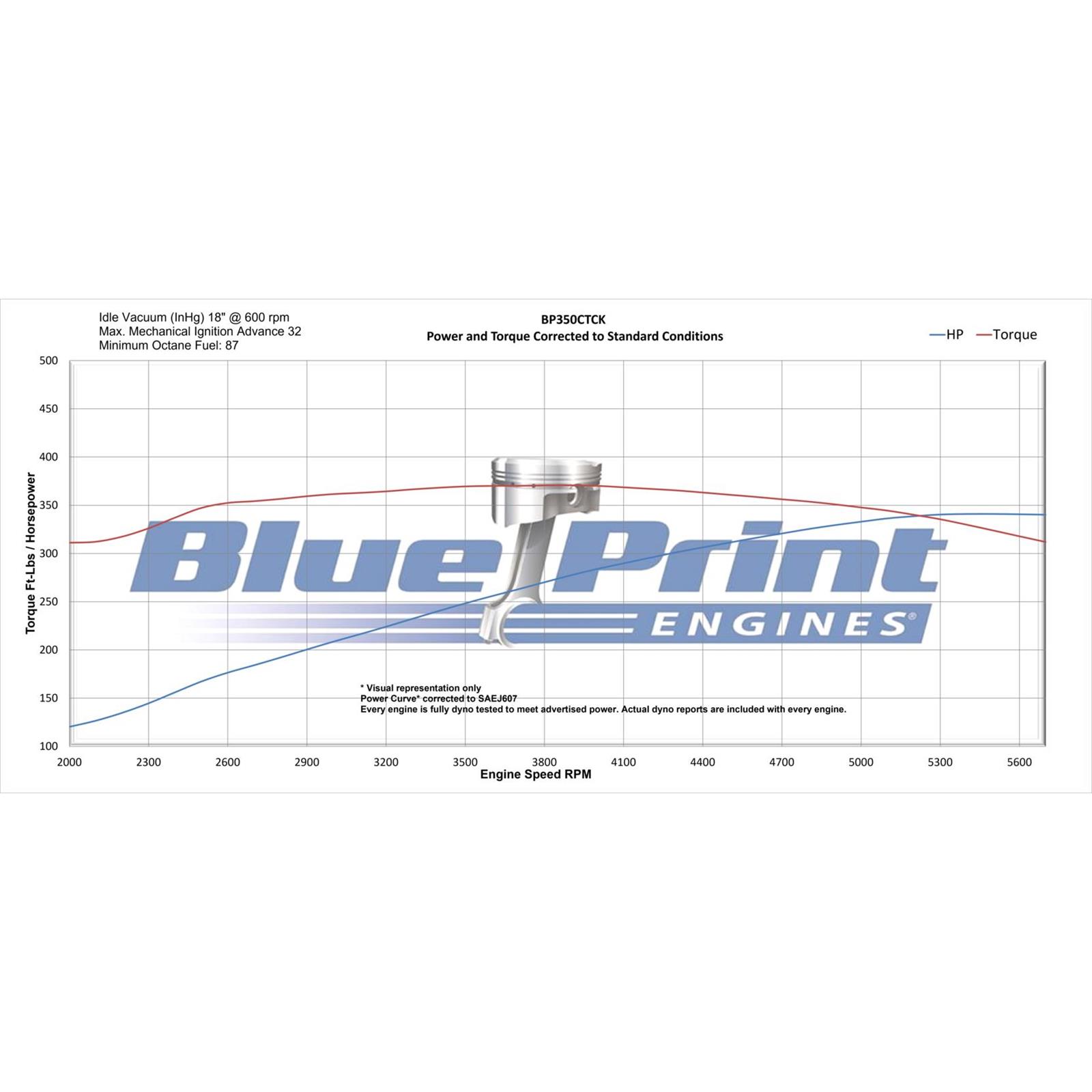 BluePrint Engines BP350CTCK 350CI Cruiser Crate Engine, Dressed - Image 3