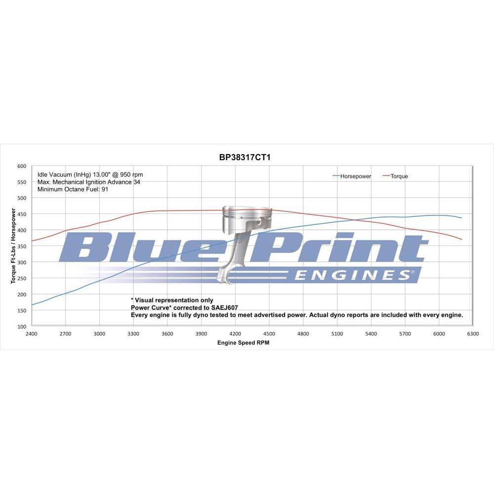 BluePrint Engines BP38317CT1 383CI Stroker Engine, Small Block GM - Image 5