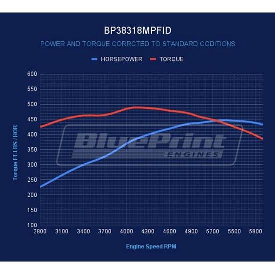 BluePrint Engines BP38318MPFID S/B Chevy 383 Dressed Crate Engine - Image 5